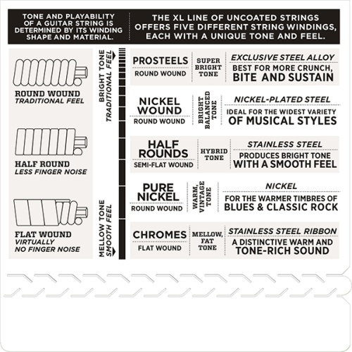 D`ADDARIO MOSCOW EXL120+ Nickel Wound фото 4